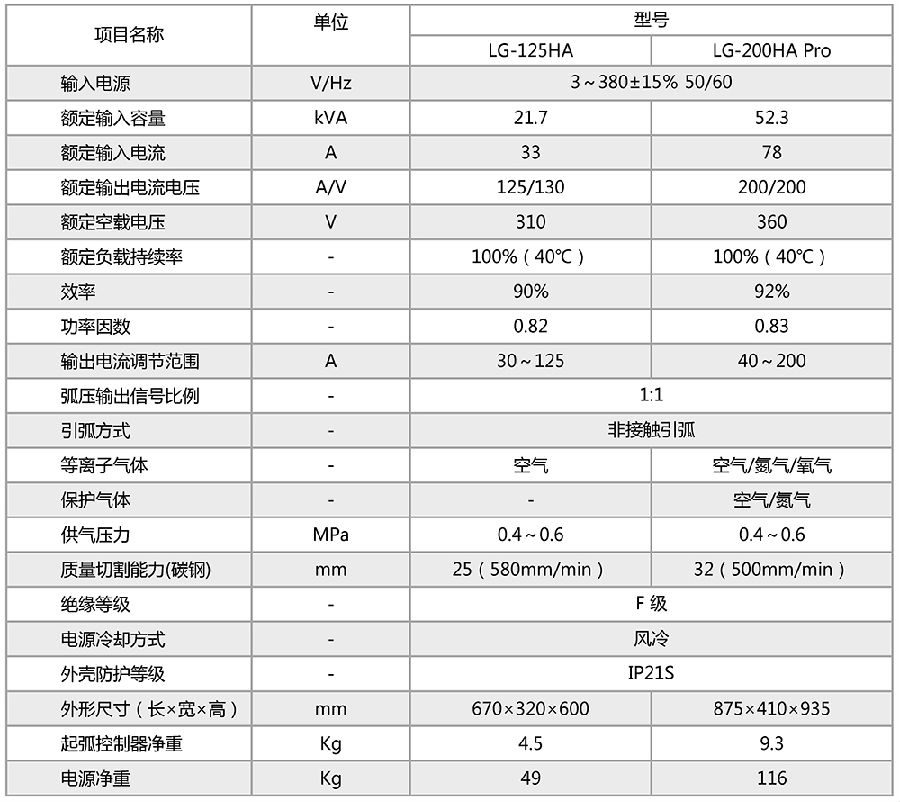 规格参数.jpg