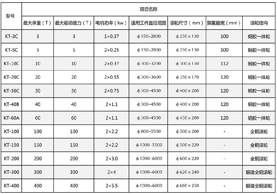 产品参数.jpg