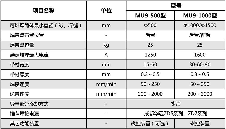 规格参数.jpg